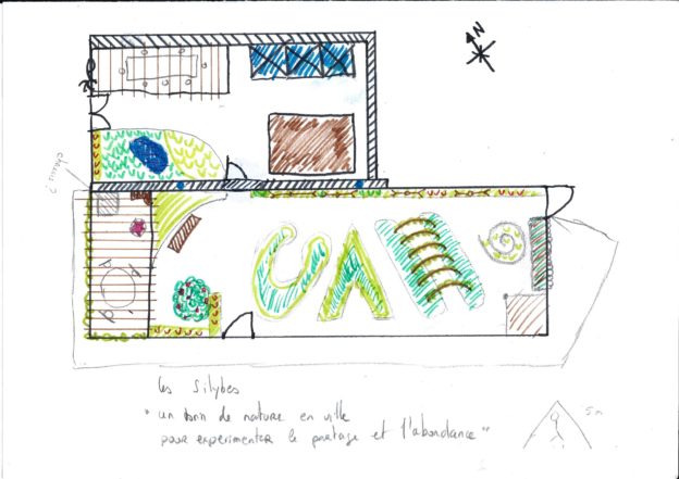 Permaculture Kesako?